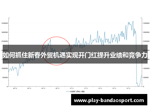 如何抓住新春外贸机遇实现开门红提升业绩和竞争力
