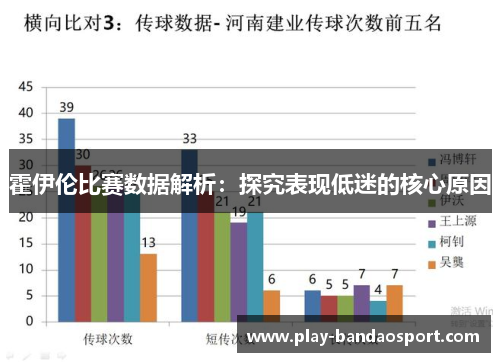 霍伊伦比赛数据解析:探究表现低迷的核心原因 霍伊伦比赛数据解析:探究表现低迷的核心原因
